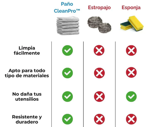 Paños de limpieza CleanPro
